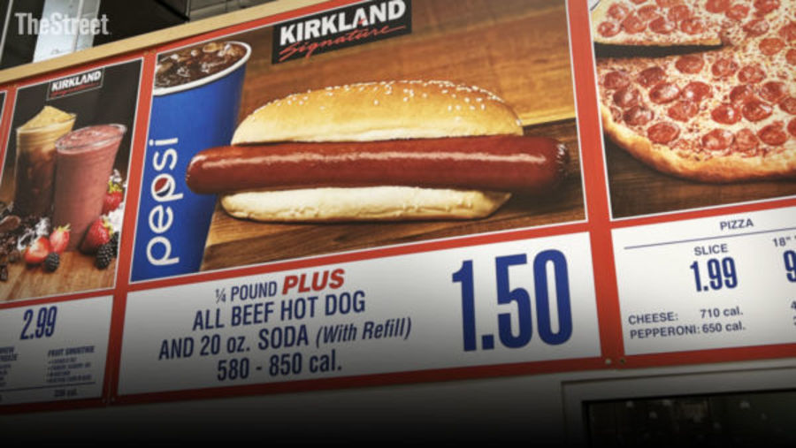 Chart of the Day: Costco Bulls Not Showing Much Zest Ahead of Earnings