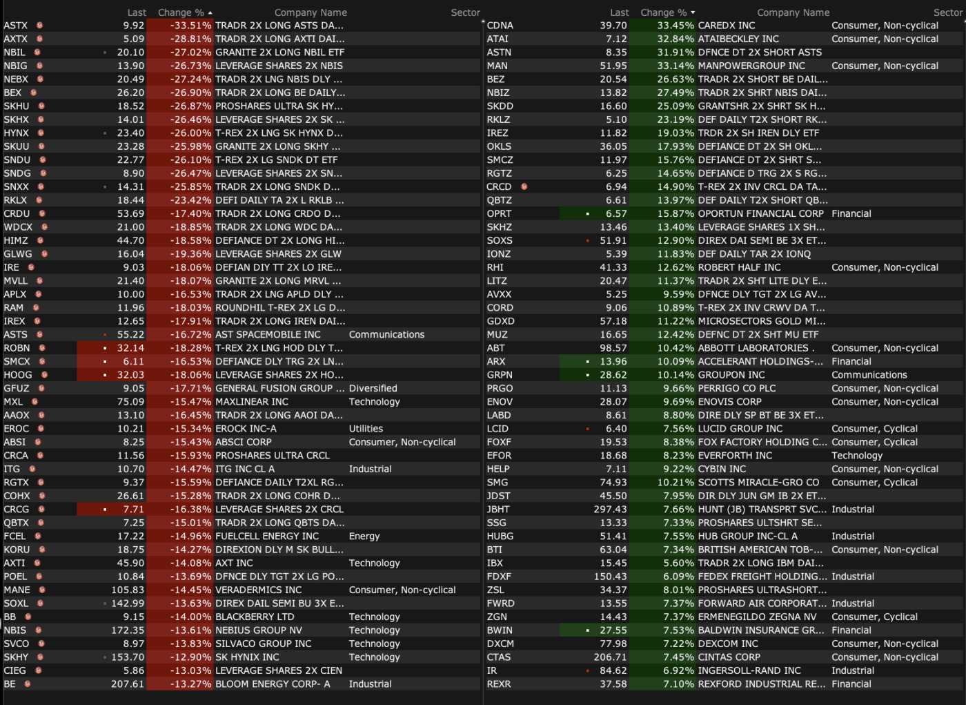 Doug S Daily Diary Thursday July 16 2026 TheStreet Pro 7 16 26 CM 1400x1021 
