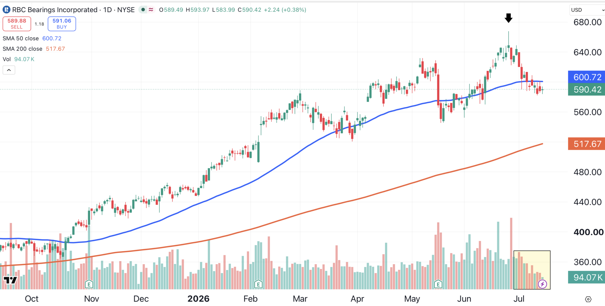 Dailey Chart Grade R The Infrastructure Trade Nobody’s Talking About