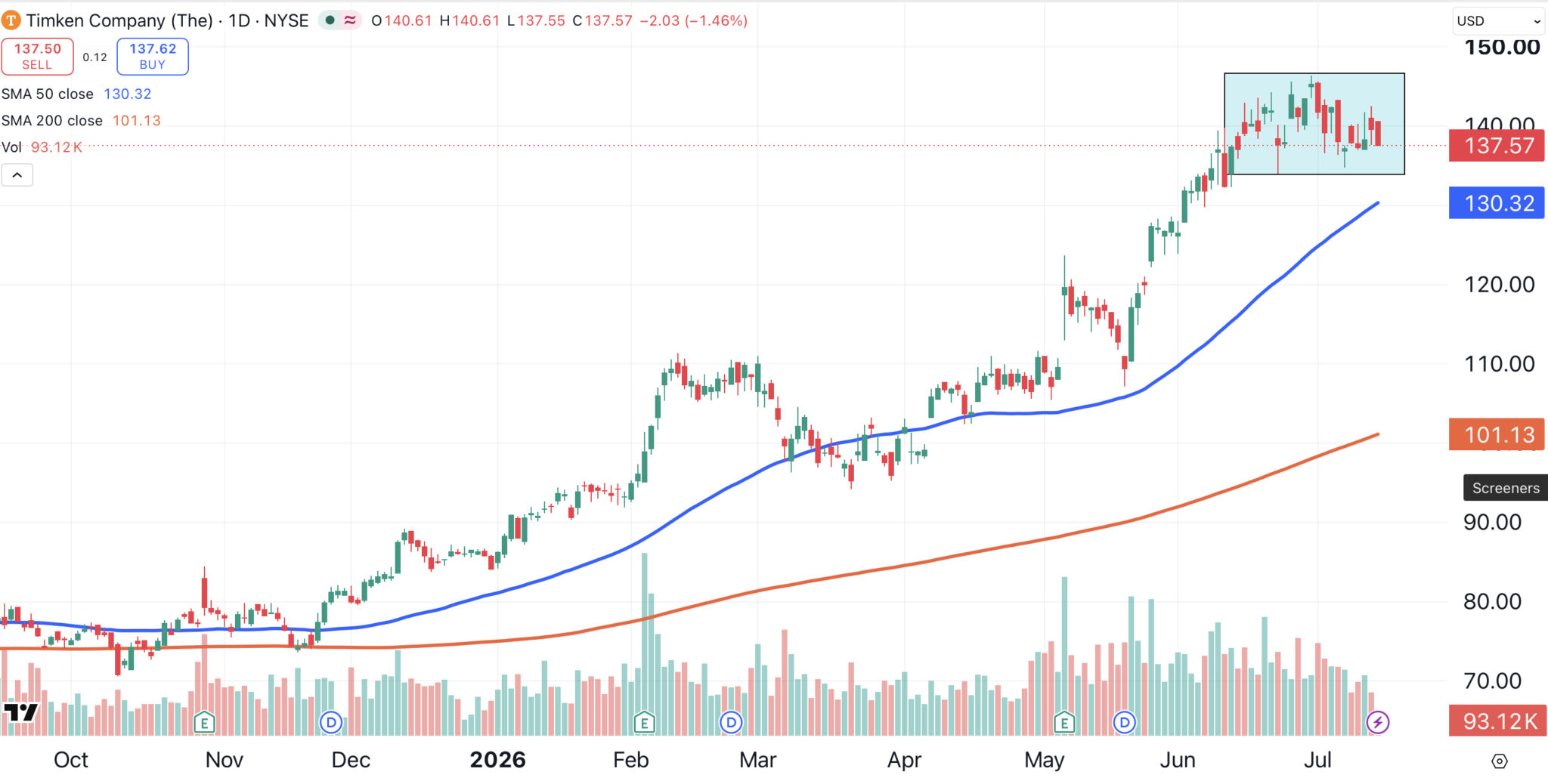 Dailey Chart Grade R The Infrastructure Trade Nobody’s Talking About