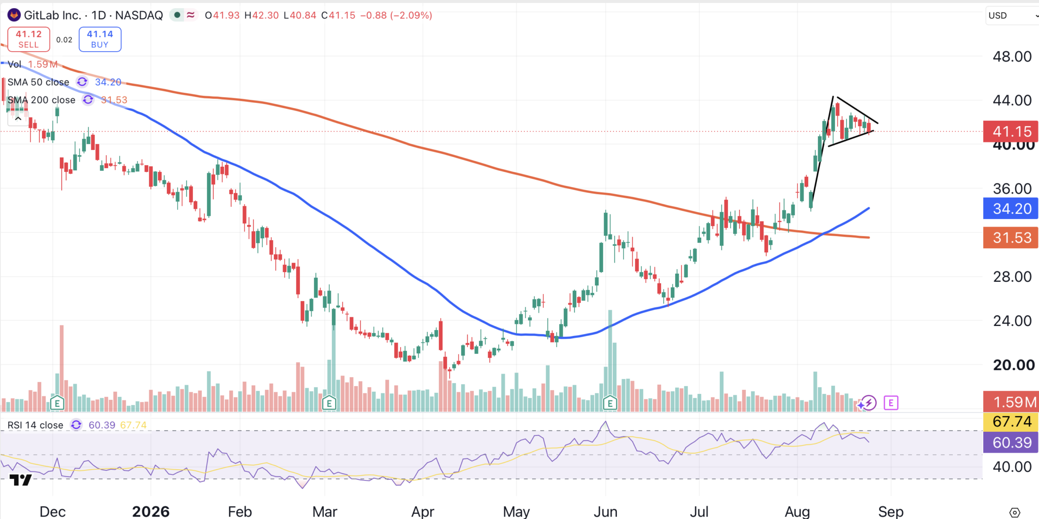 Radar Chart Software Big Software Stocks Are Languishing, But These 2 Disruptors Are on a Tear